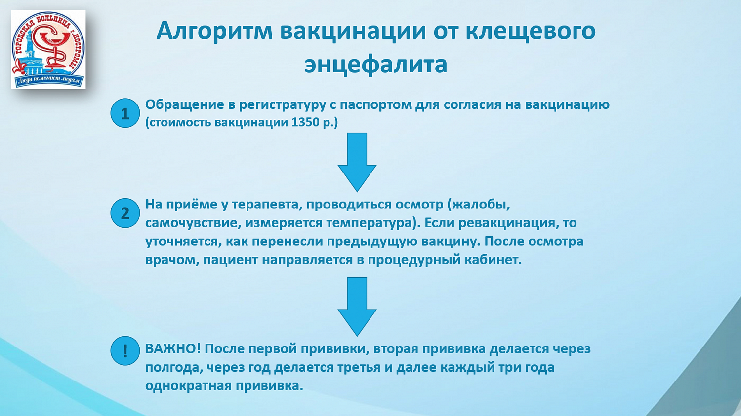 Алгоритм вакцинации от клещевого энцефалита
